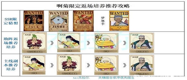 啊菊限定返场培养推荐攻略