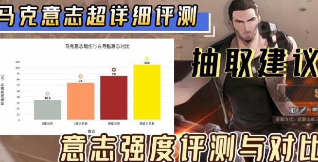 【幻塔】马克意志详细评测