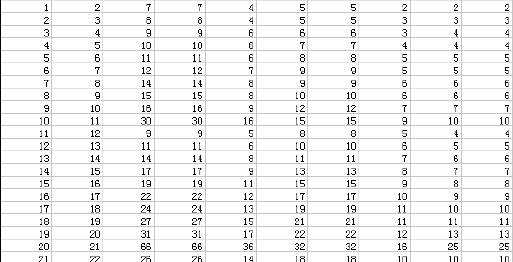 天命材料表及养成计划