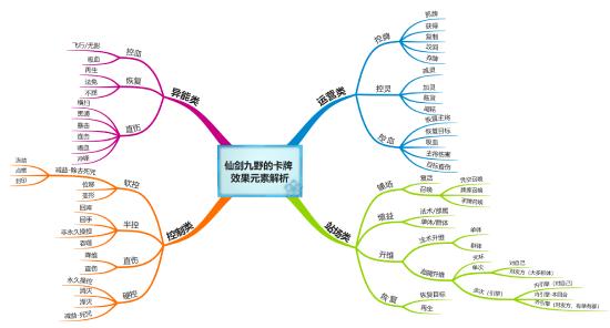 【野望组】仙剑九野的卡牌效果元素解析