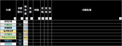【野望组】仙剑九野的卡牌效果元素解析