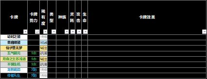 【野望组】仙剑九野的卡牌效果元素解析