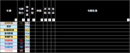 【野望组】仙剑九野的卡牌效果元素解析