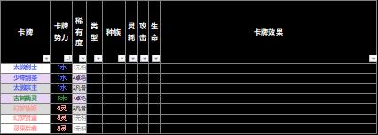 【野望组】仙剑九野的卡牌效果元素解析
