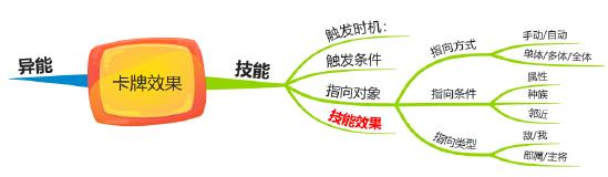 【野望组】仙剑九野的卡牌效果元素解析
