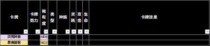【野望组】仙剑九野的卡牌效果元素解析
