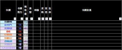 【野望组】仙剑九野的卡牌效果元素解析