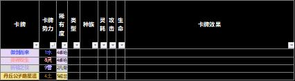【野望组】仙剑九野的卡牌效果元素解析