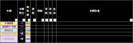 【野望组】仙剑九野的卡牌效果元素解析