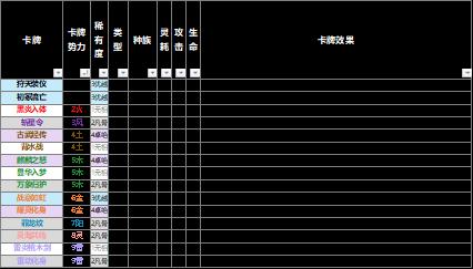 【野望组】仙剑九野的卡牌效果元素解析