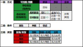 【野望组】仙剑九野的卡牌效果元素解析