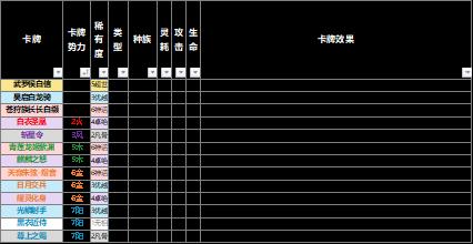 【野望组】仙剑九野的卡牌效果元素解析