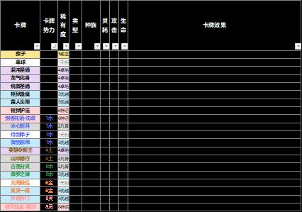 【野望组】仙剑九野的卡牌效果元素解析