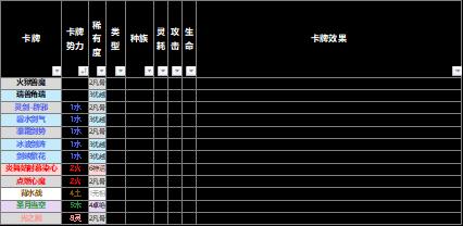 【野望组】仙剑九野的卡牌效果元素解析