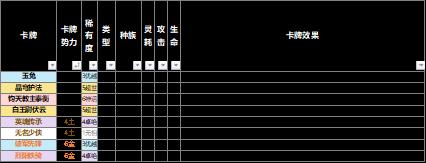 【野望组】仙剑九野的卡牌效果元素解析