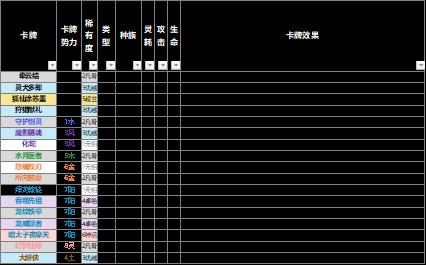 【野望组】仙剑九野的卡牌效果元素解析