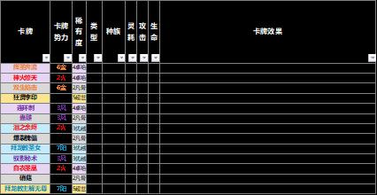 【野望组】仙剑九野的卡牌效果元素解析