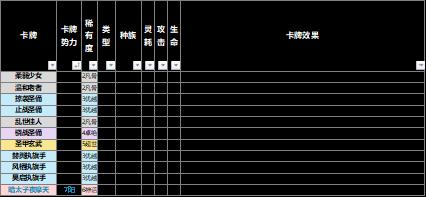 【野望组】仙剑九野的卡牌效果元素解析