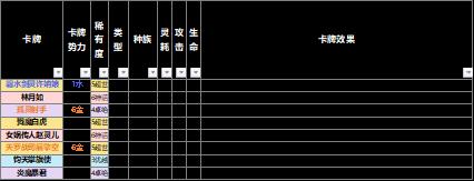 【野望组】仙剑九野的卡牌效果元素解析