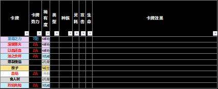 【野望组】仙剑九野的卡牌效果元素解析