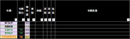 【野望组】仙剑九野的卡牌效果元素解析