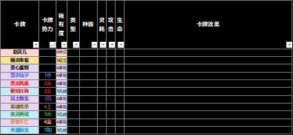 【野望组】仙剑九野的卡牌效果元素解析