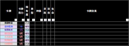 【野望组】仙剑九野的卡牌效果元素解析