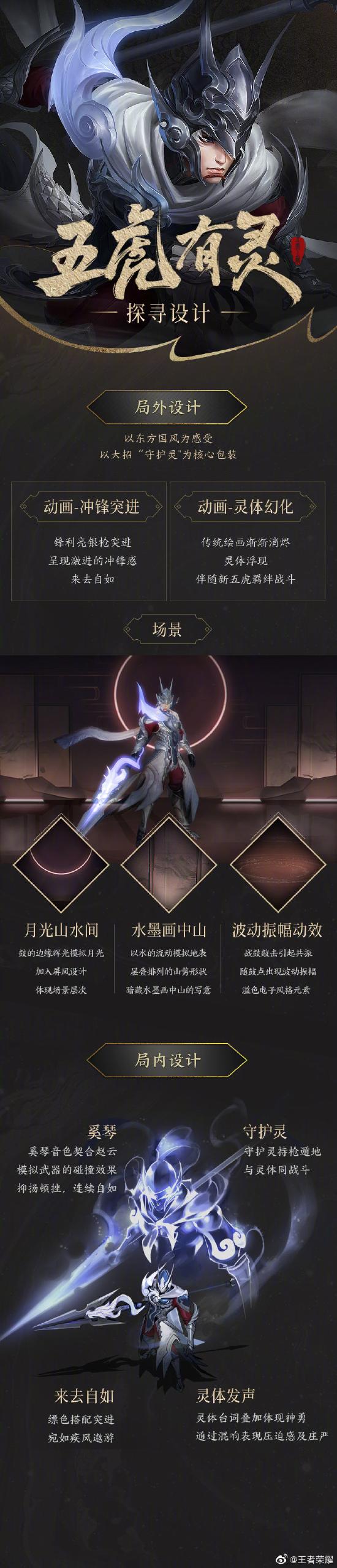 【爆料】五虎上将皮肤先发出炉，赵云龙胆即将上线！！