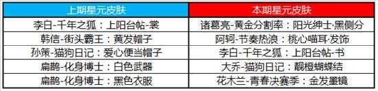 5月7日不停机更新,黄忠-烈魂五虎上将限定皮肤5.8上架！