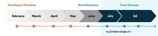 Android 11 首测版将于6月3日上线，谷歌称APP权限管理将更严格