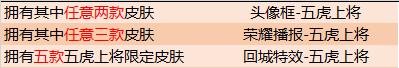 5月7日不停机更新,黄忠-烈魂五虎上将限定皮肤5.8上架！