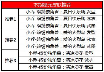 5月7日不停机更新,黄忠-烈魂五虎上将限定皮肤5.8上架！