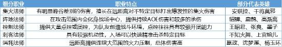 【策划有话说】来聊聊法系装备调整