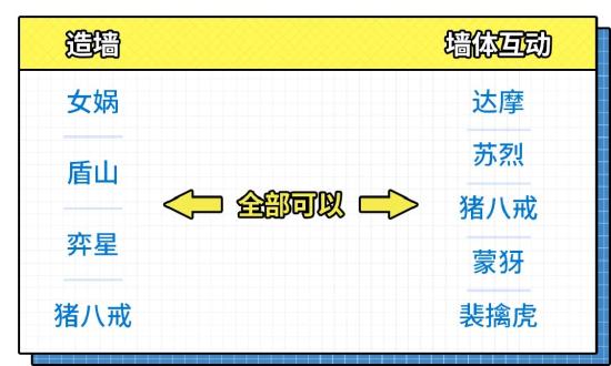 策划有话说｜默契配合联动战斗，聊聊造墙&墙体互动