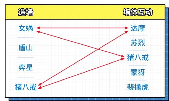 策划有话说｜默契配合联动战斗，聊聊造墙&墙体互动