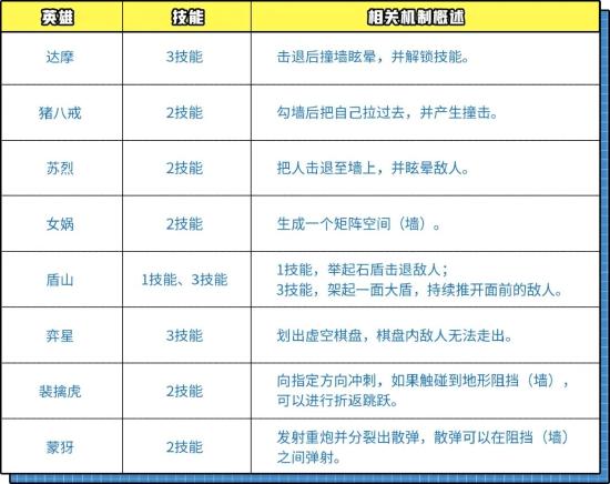 策划有话说｜默契配合联动战斗，聊聊造墙&墙体互动