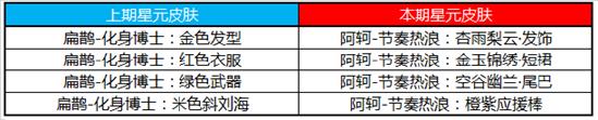 【公告】6月2日全服不停机更新，蒙恬上线正式服！