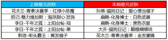 【公告】6月2日全服不停机更新，蒙恬上线正式服！