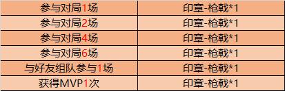 【公告】6月2日全服不停机更新，蒙恬上线正式服！