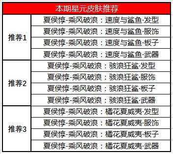【公告】6月2日全服不停机更新，蒙恬上线正式服！