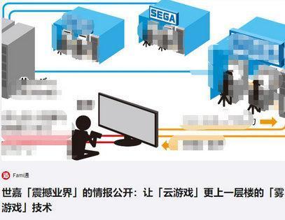 云游戏还没摸清楚，世嘉又出「雾游戏」？这下玩家真是云里雾里了…