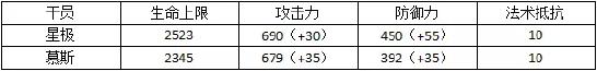 星极vs慕斯，你想拿谁切大盾哥呢？