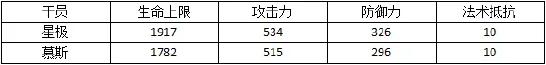 星极vs慕斯，你想拿谁切大盾哥呢？