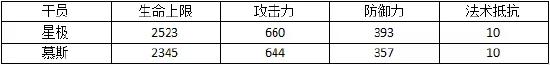 星极vs慕斯，你想拿谁切大盾哥呢？
