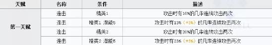 星极vs慕斯，你想拿谁切大盾哥呢？