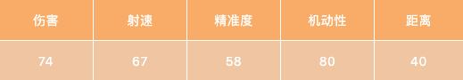 【使命情报站】还原正作经典，CODM最新冲锋枪详解