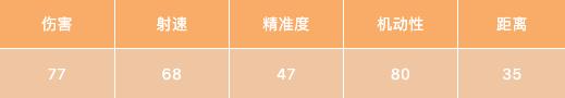 【使命情报站】还原正作经典，CODM最新冲锋枪详解