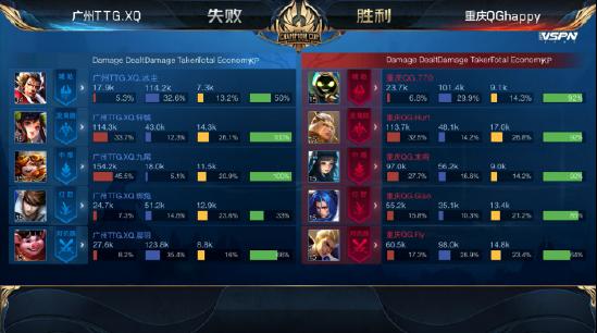世冠快讯：广州TTG.XQ巅峰对决击败重庆QG挺进世冠正赛，弹弓流压制全场