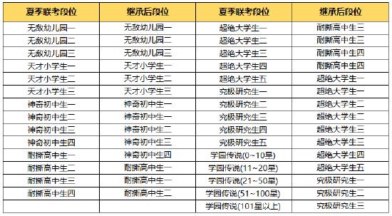 更新公告｜狂欢将至 周年庆版本来袭！海量福利内容等你来解锁