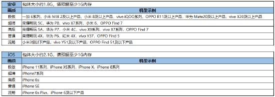 更新公告｜狂欢将至 周年庆版本来袭！海量福利内容等你来解锁